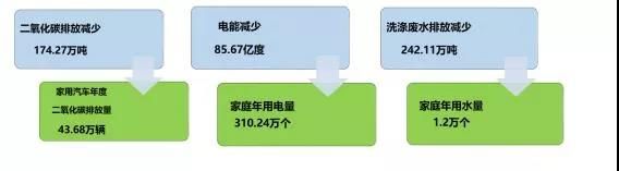 噓！別人不會告訴你的秘密小美來說~