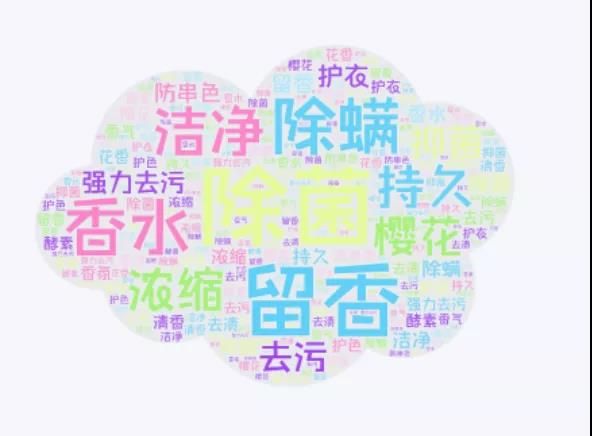 打開，洗衣凝珠的未來市場是你想不到的！