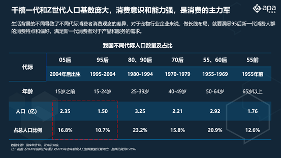 寵物是當(dāng)下的潮流，未來的發(fā)展趨勢！