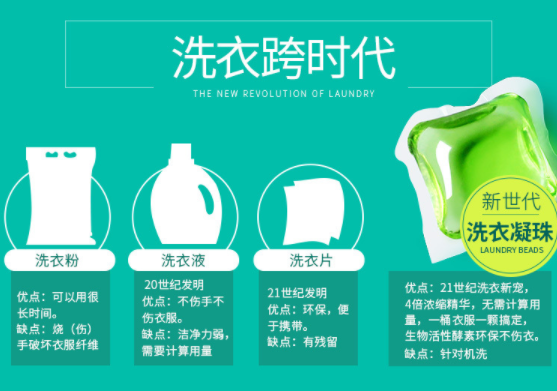 洗衣凝珠可以支持多種香型及規(guī)格定制.jpg